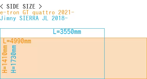 #e-tron GT quattro 2021- + Jimny SIERRA JL 2018-